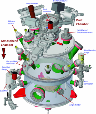 Illustration for article titled Scientists Build Incredible “Mars In A Bottle” Simulation Chamber